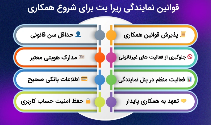 قوانین نمایندگی ریرا بت