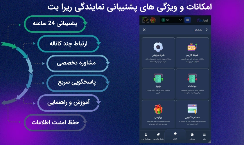 پشتیبانی نمایندگی ریرا بت